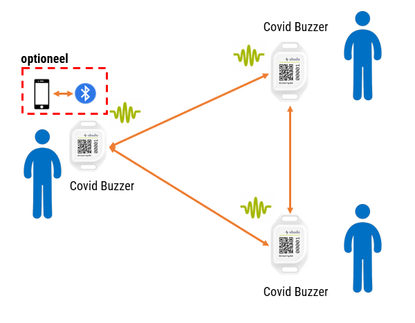 covidbuzzer